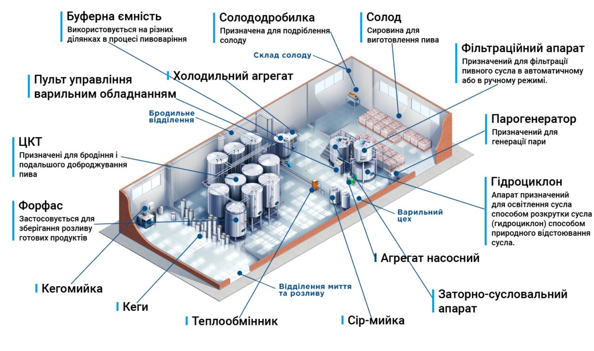 схема-пивзавода