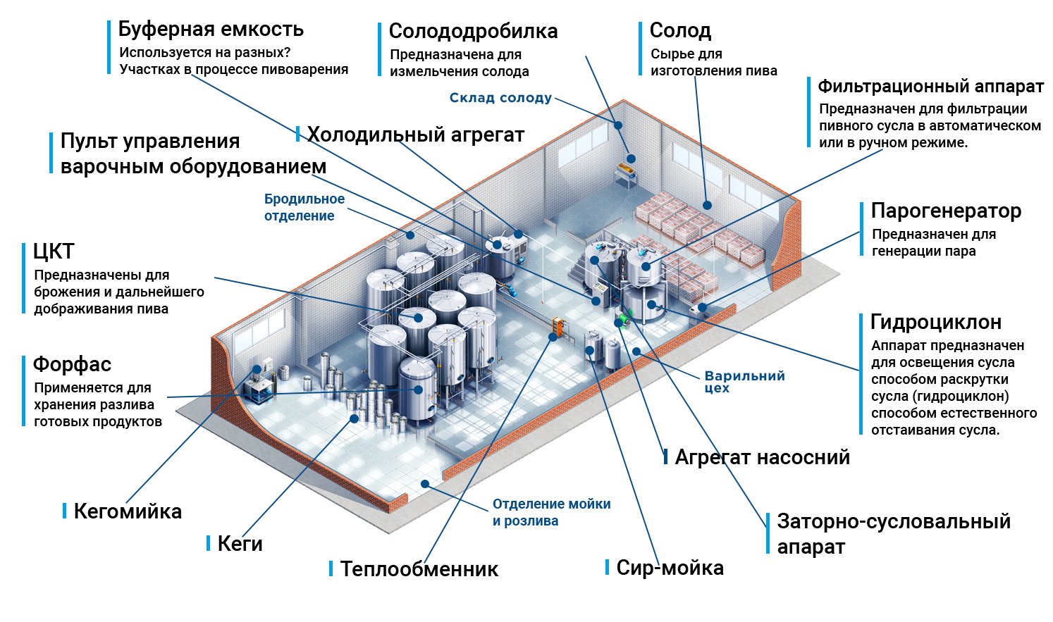 схема-броварни